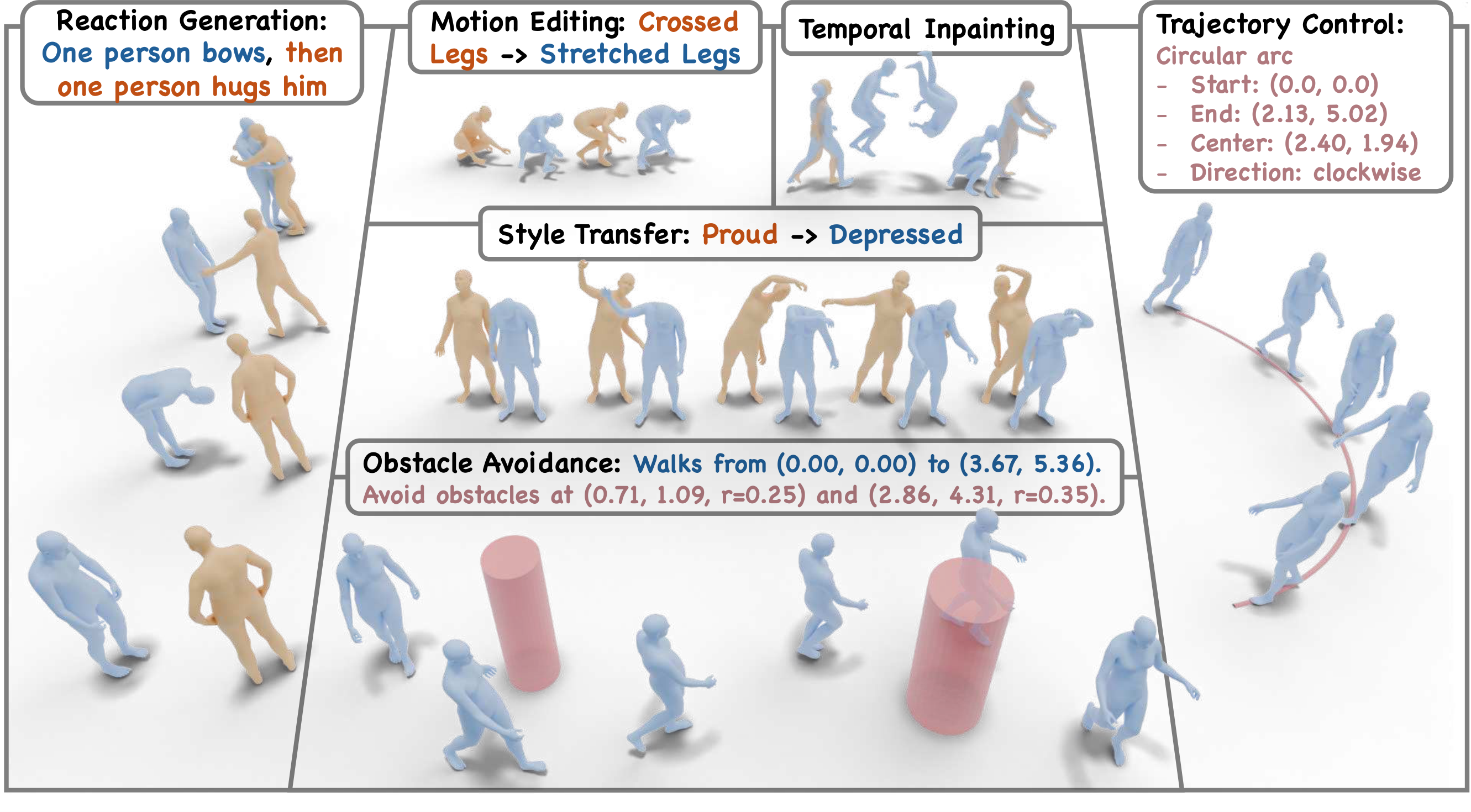 UMO Teaser: diverse motion tasks as compositions of atomic operations
