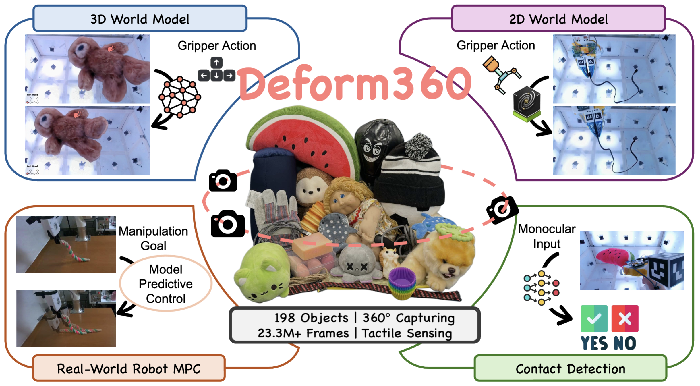 Deform360